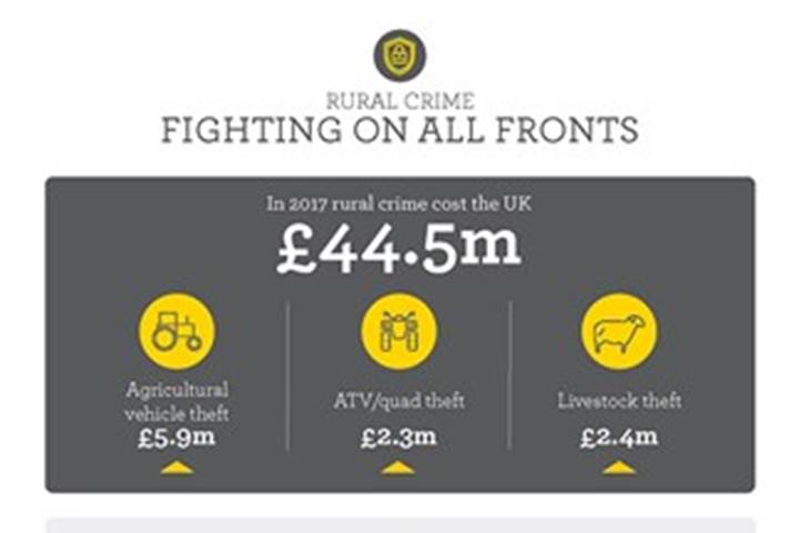 How Rural Crime affects you